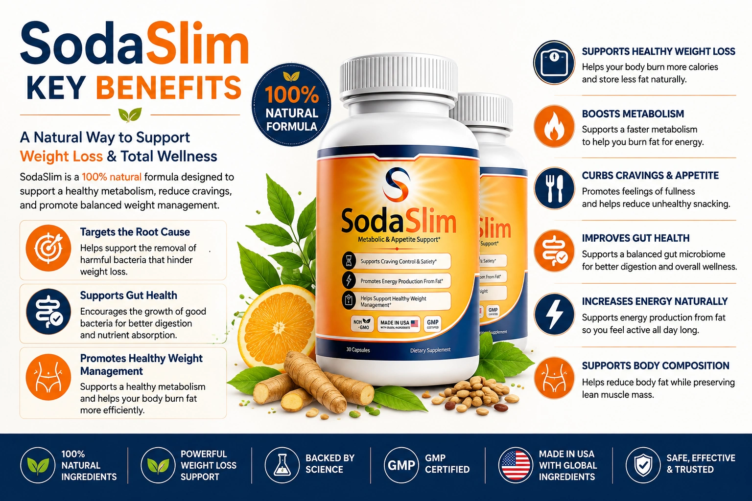 SodaSlim benefits infographic